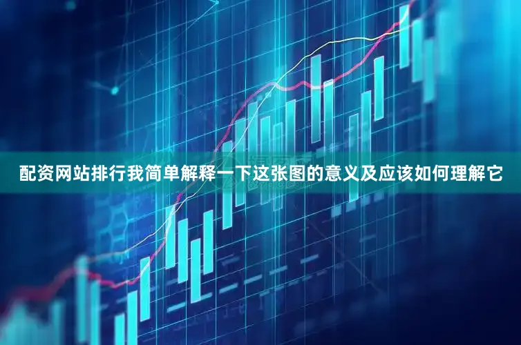 配资网站排行我简单解释一下这张图的意义及应该如何理解它